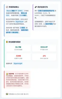 EWY多单370万美元看涨韩国市场