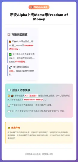 币安Alpha上线货币自由