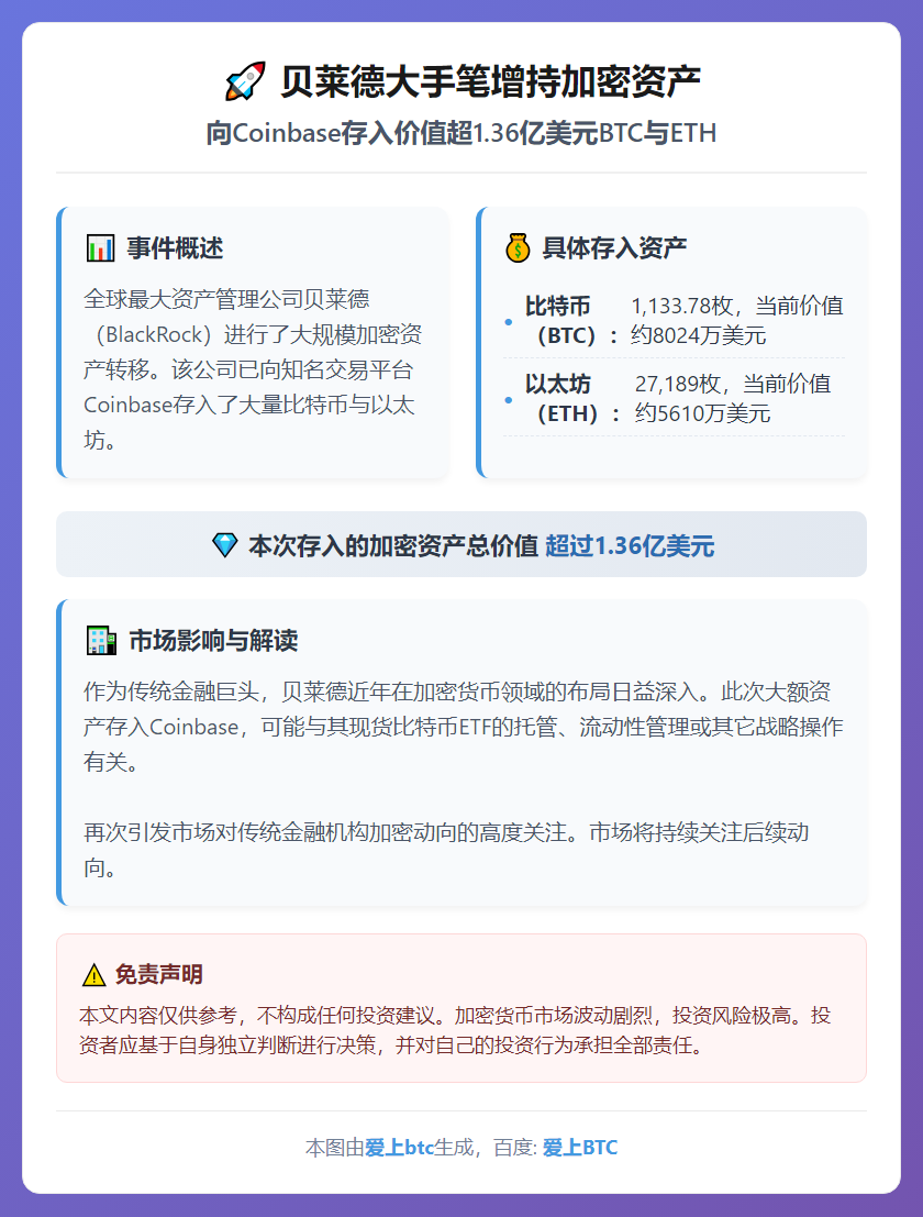 贝莱德向Coinbase存入大量比特币与以太坊