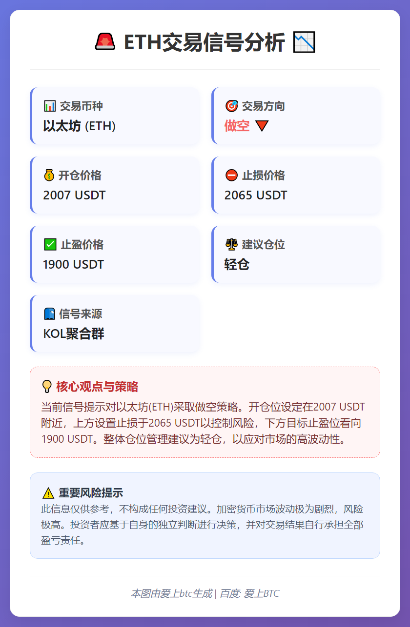 ETH做空信号