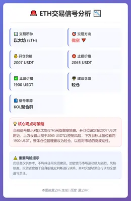 2026-03-10 18:42:32 ETH做空信号