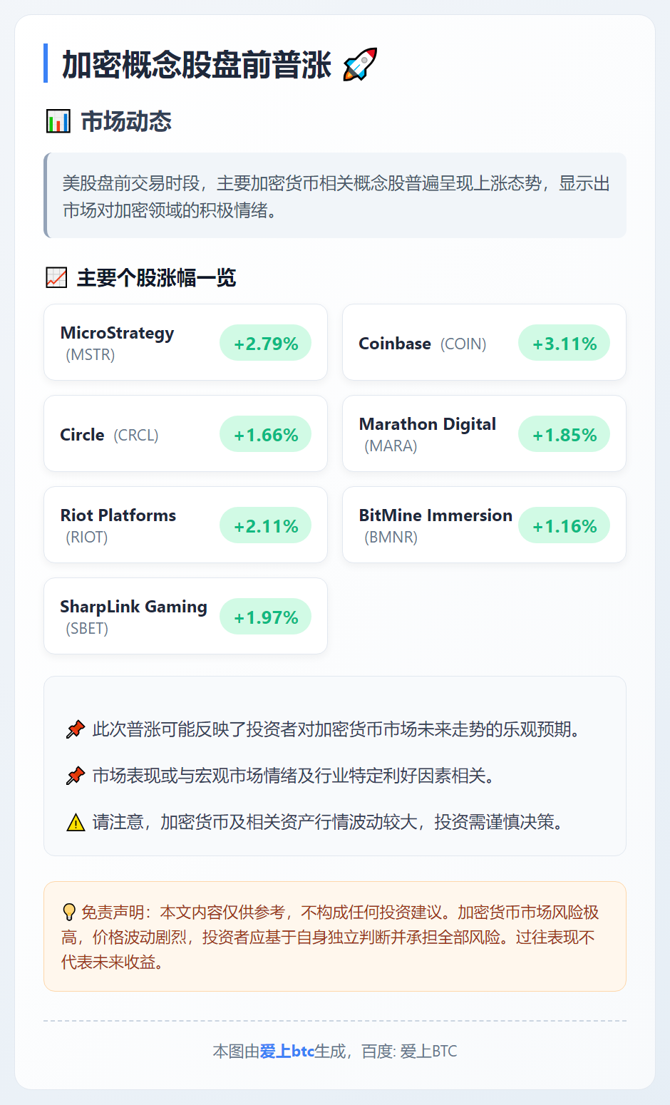 加密概念股盘前普涨