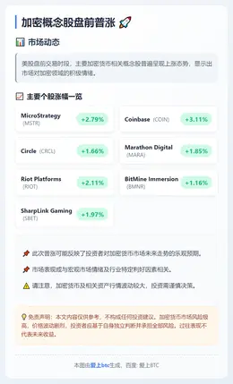 加密概念股盘前普涨