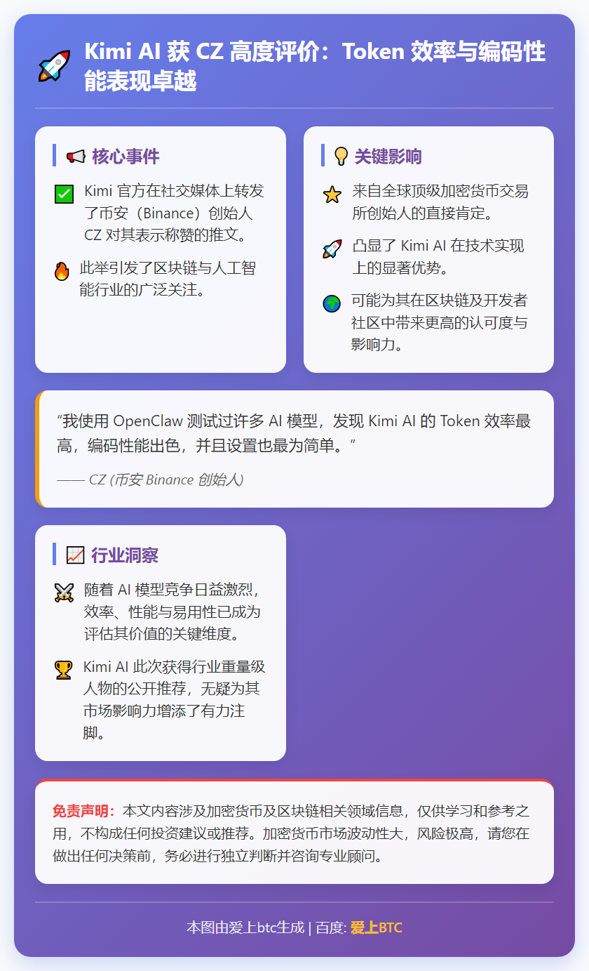 CZ称赞Kimi获官方转发