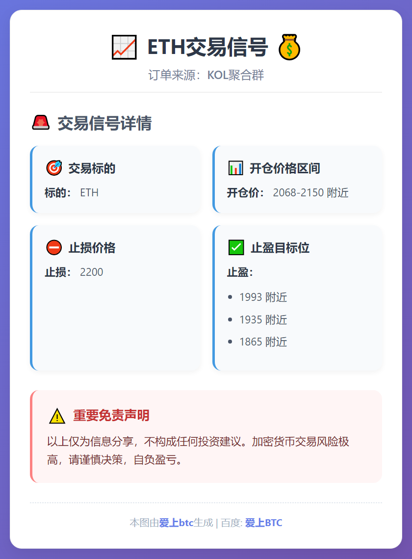 ETH交易信号