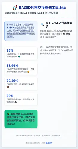 BASED代币空投查询工具上线