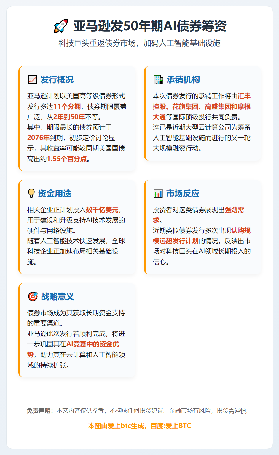 亚马逊发50年期AI债券筹资