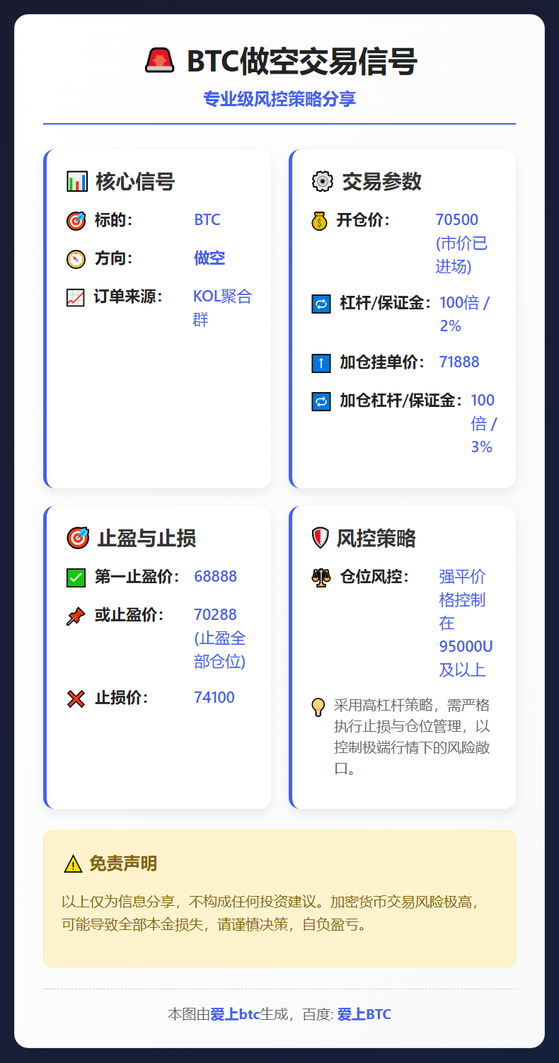 BTC做空交易信号