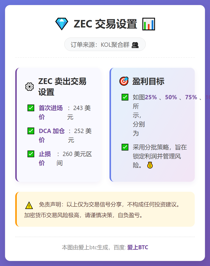 ZEC交易设置