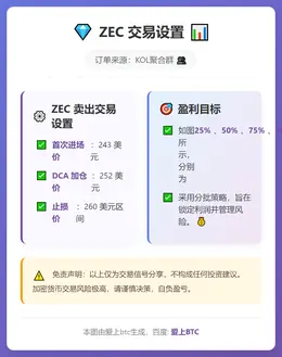 2026-03-10 20:46:35 ZEC交易设置