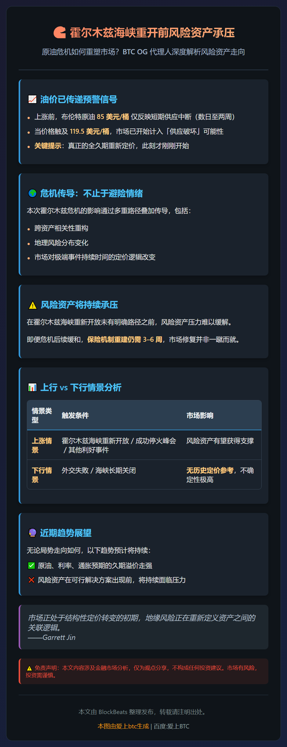 霍尔木兹海峡重开前风险资产承压