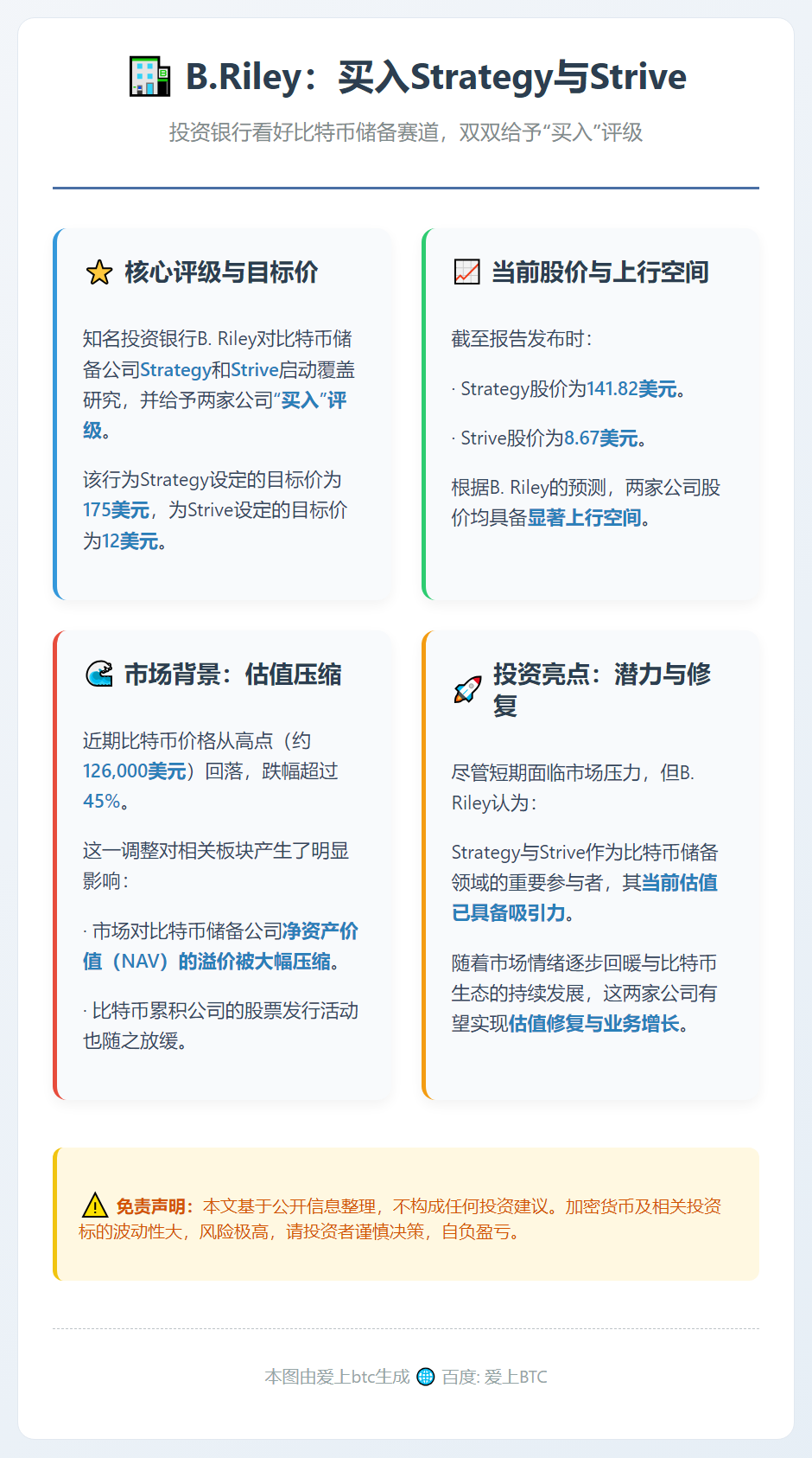 B.Riley：买入Strategy与Strive，目标价1