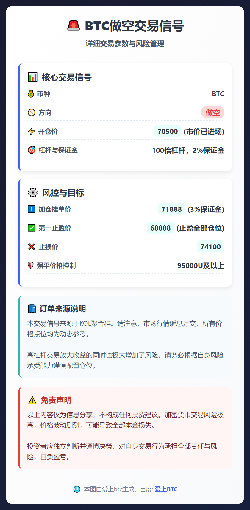 BTC做空交易信号