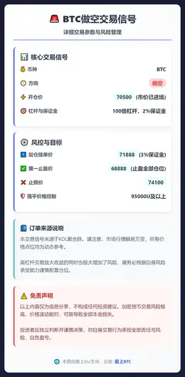 2026-03-10 21:05:50 BTC做空交易信号
