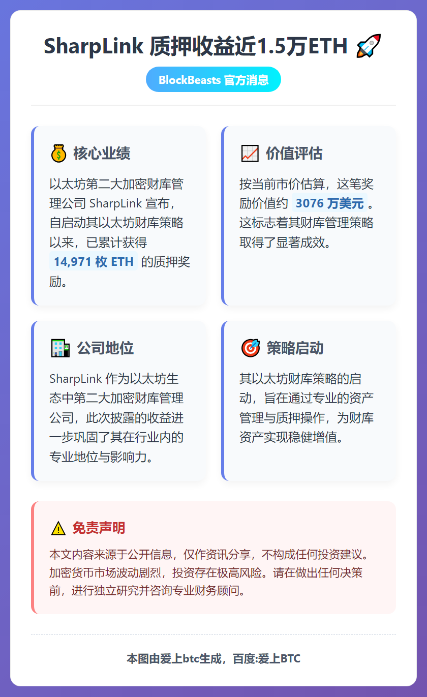 SharpLink质押收益近1.5万ETH