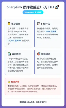 SharpLink质押收益近1.5万ETH