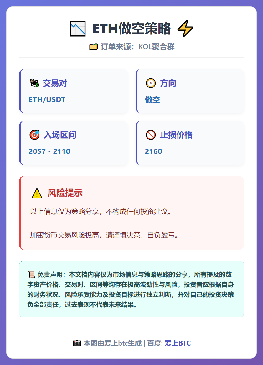 ETH做空策略