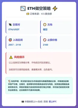 2026-03-10 21:31:04 ETH做空策略