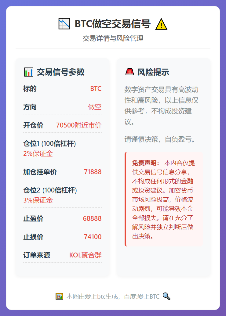 BTC做空交易信号