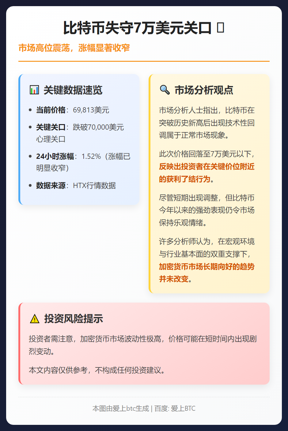 比特币失守7万关口