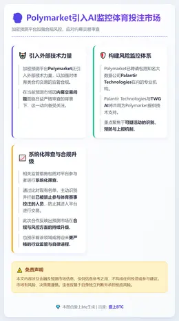 Polymarket引入AI监控体育投注市场
