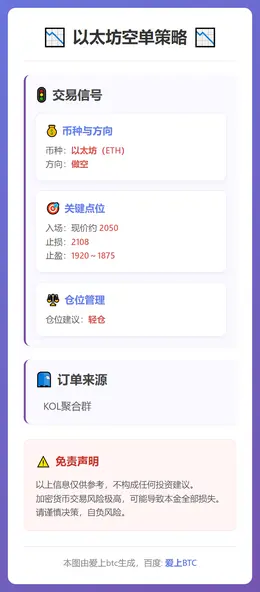 2026-03-10 21:50:01 以太坊空单策略