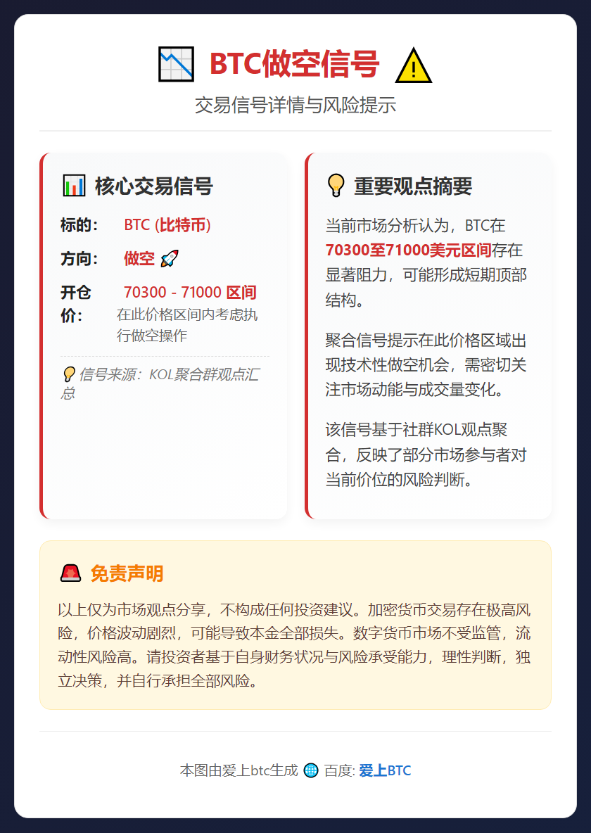 2026-03-10 21:56:04 BTC做空信号
