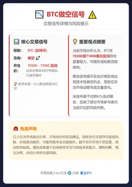2026-03-10 21:56:04 BTC做空信号