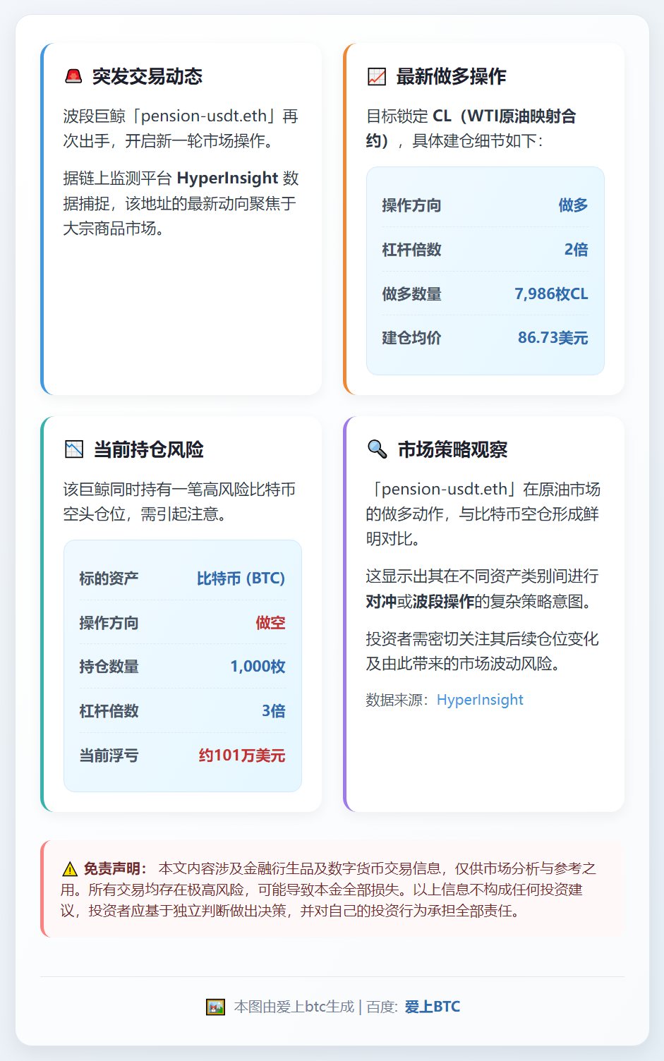 巨鲸做多原油均价86.73美元