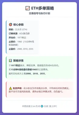 2026-03-10 22:17:17 ETH多单策略