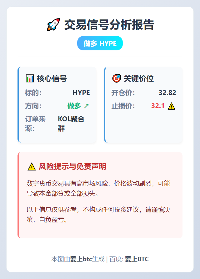 2026-03-10 22:19:01 做多HYPE