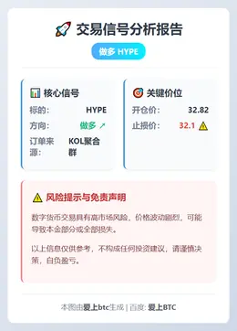 2026-03-10 22:19:01 做多HYPE
