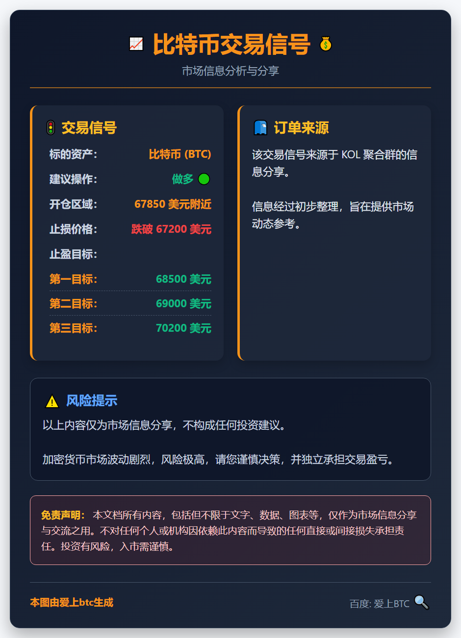 比特币交易信号