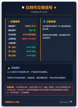 2026-03-10 22:19:26 比特币交易信号