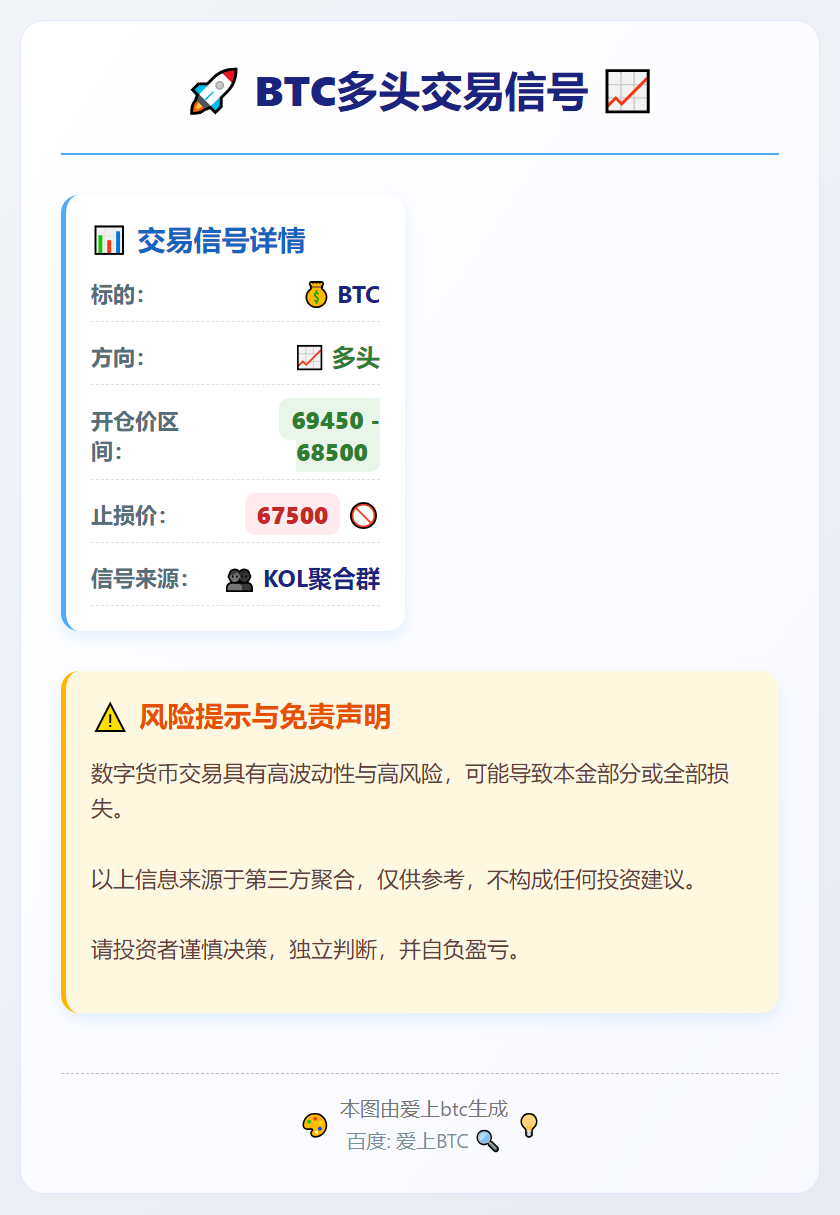 BTC多头交易信号
