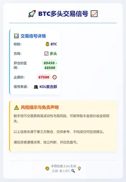 2026-03-10 22:19:48 BTC多头交易信号
