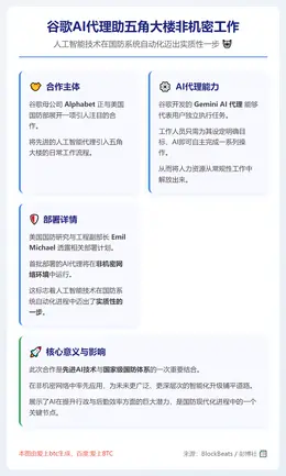 谷歌AI代理助五角大楼非机密工作