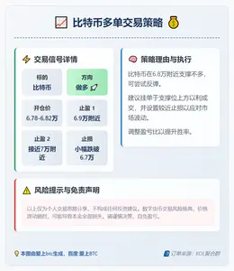 2026-03-10 22:23:52 比特币多单交易策略