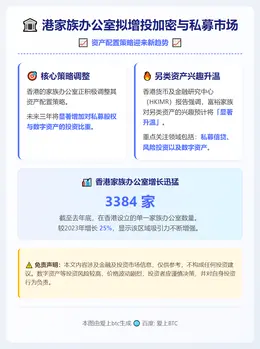 港家族办公室拟增投加密与私募市场
