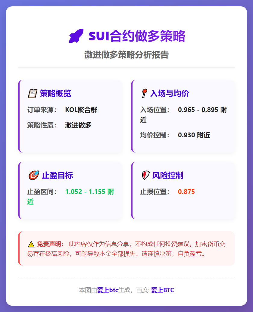 2026-03-10 22:45:21 SUI合约做多策略