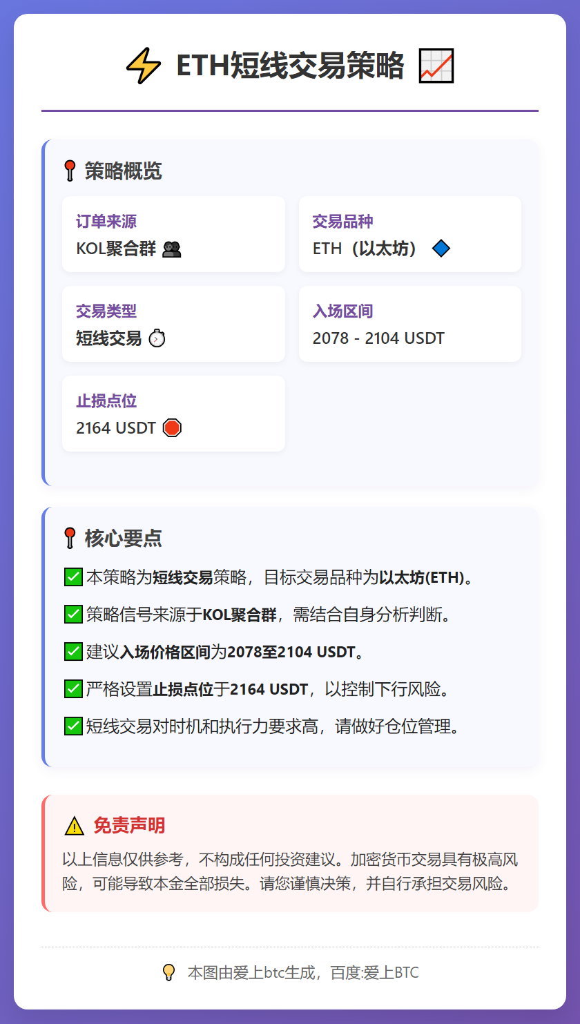 2026-03-10 22:58:15 ETH短线交易策略