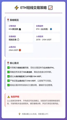 2026-03-10 22:58:15 ETH短线交易策略