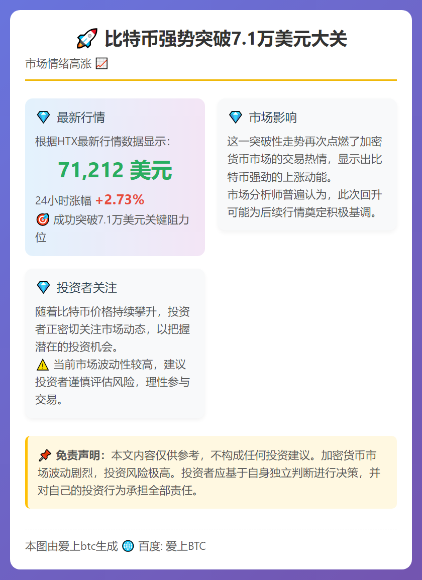 比特币突破7.1万美元