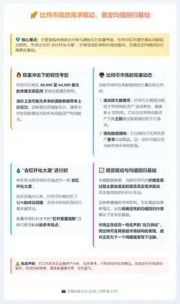 比特币现货需求驱动，奠定均值回归基础