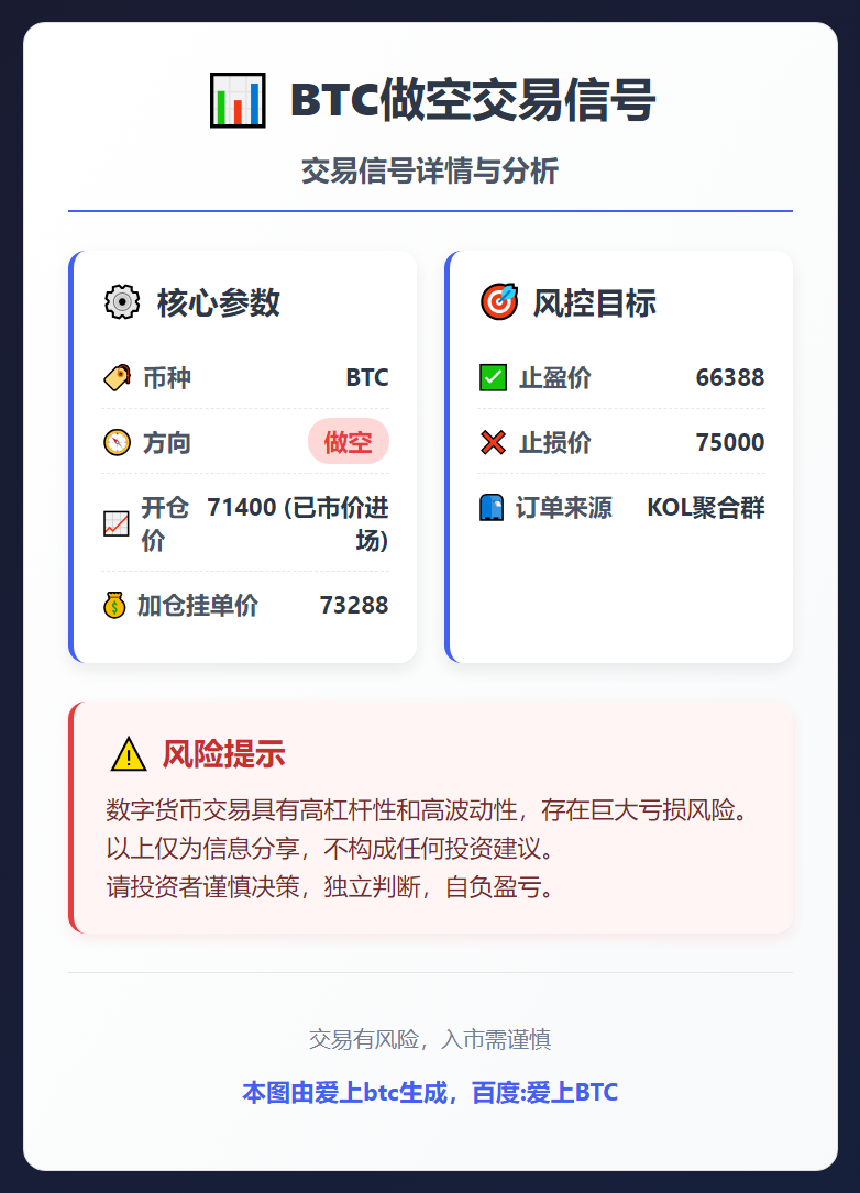 BTC做空交易信号