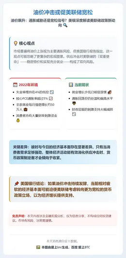 油价冲击或促美联储宽松