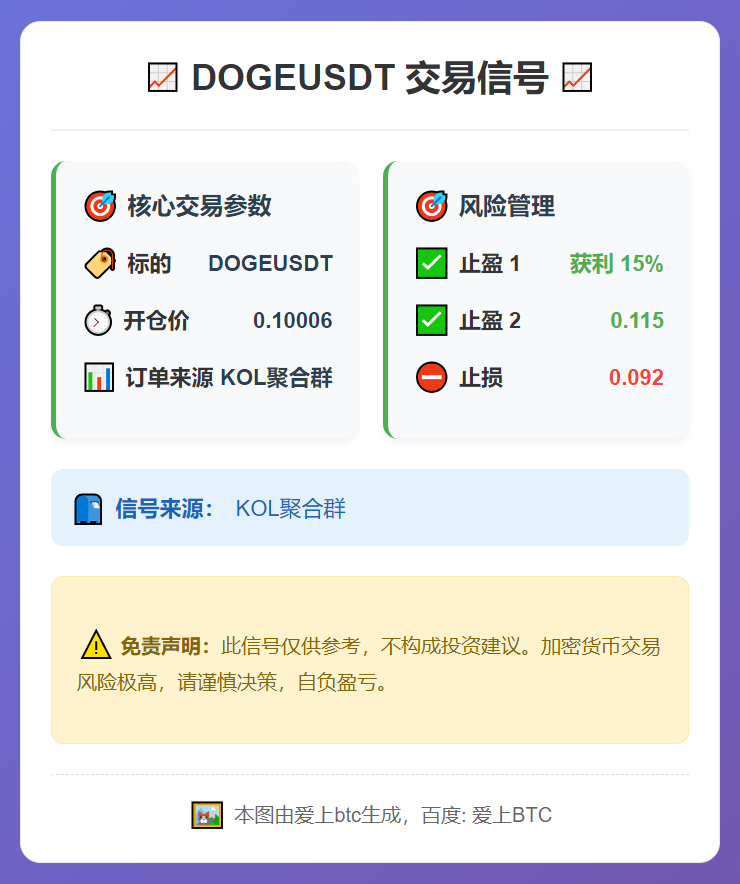 2026-03-11 00:20:25 DOGEUSDT交易信号