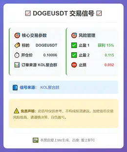 2026-03-11 00:20:25 DOGEUSDT交易信号