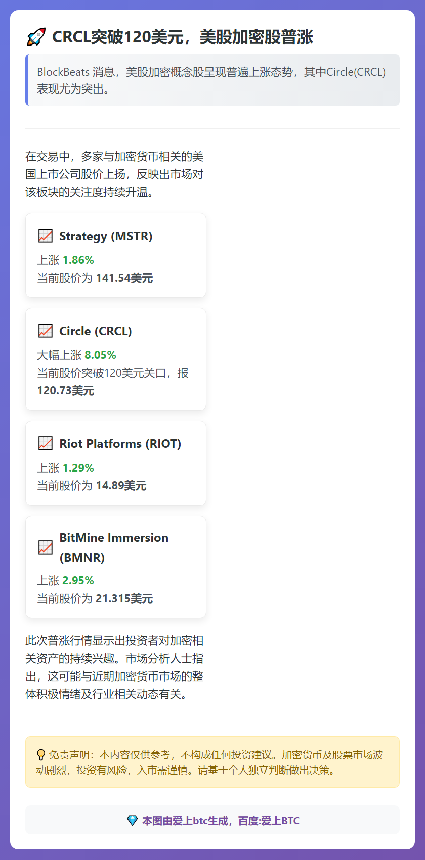 CRCL突破120美元，美股加密股普涨