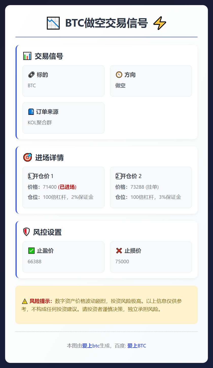 2026-03-11 01:42:04 BTC做空交易信号